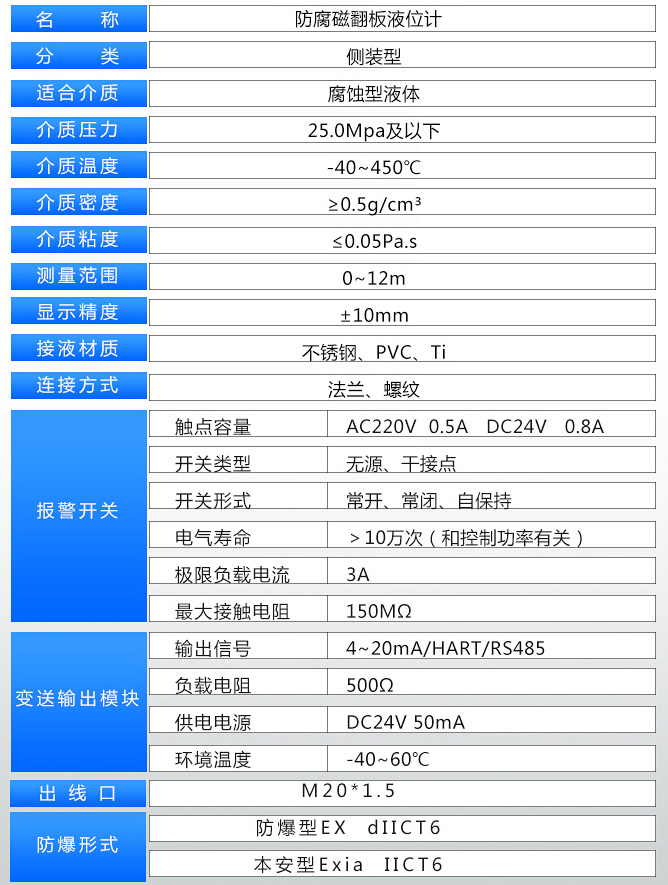 液氨磁翻板液位計(jì)技術(shù)參數(shù)對照表