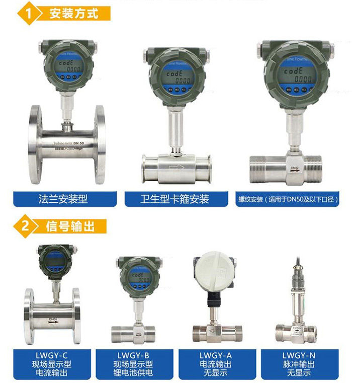 管道式液體渦輪流量計產品分類圖