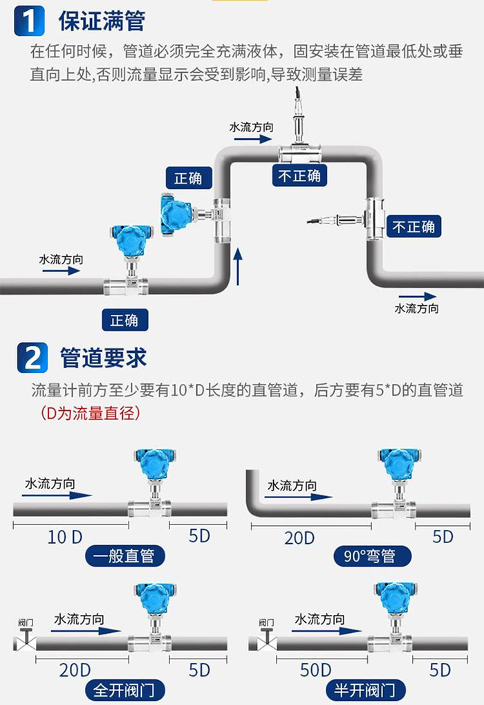 管道式液體渦輪流量計管段安裝要求