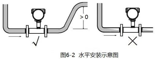 管道式液體渦輪流量計安裝方法圖