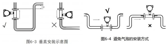 管道式液體渦輪流量計安裝方法圖二