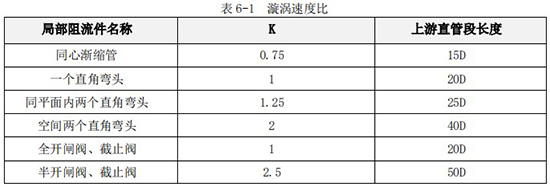 管道式液體渦輪流量計直管段對照表