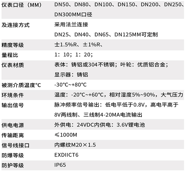 電池供電氣體渦輪流量計(jì)技術(shù)參數(shù)對(duì)照表