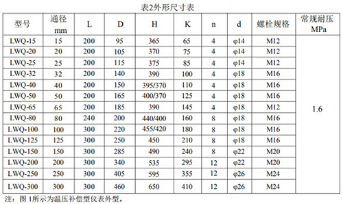 電池供電氣體渦輪流量計(jì)安裝尺寸表