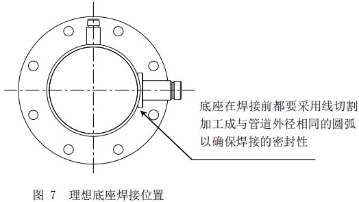 管道式熱式氣體質(zhì)量流量計(jì)底座焊接位置圖