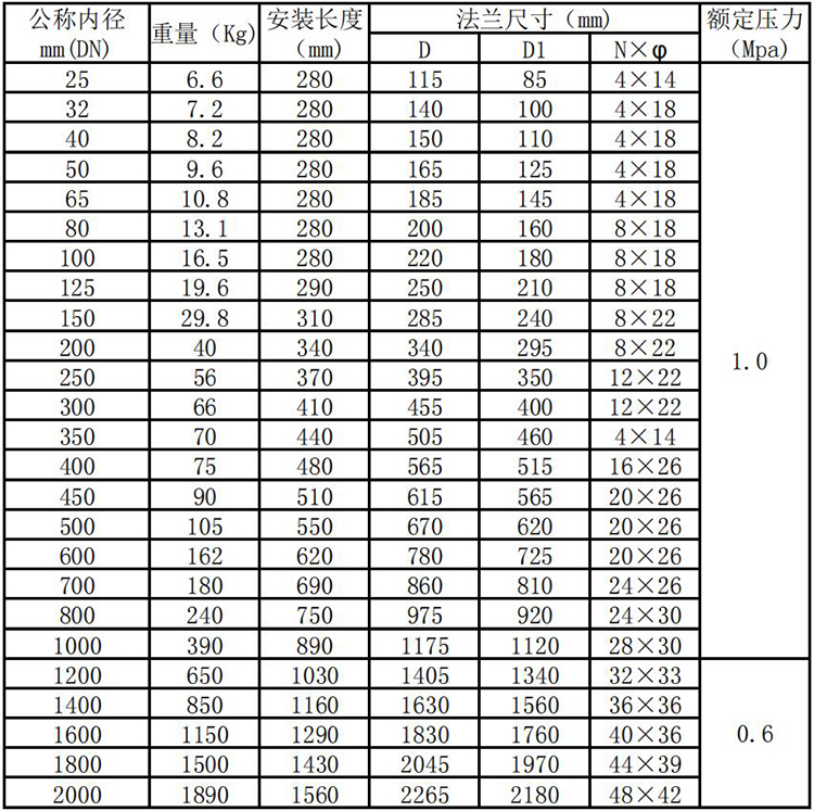 管道式熱式氣體質(zhì)量流量計(jì)管段式外形尺寸表